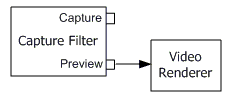 gráfico de vista previa de vídeo