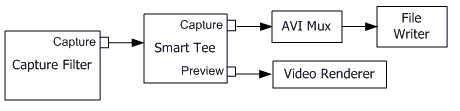 gráfico de captura con filtro de tee inteligente