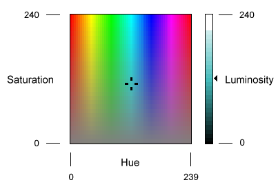 espectro de colores y escala de luminosidad