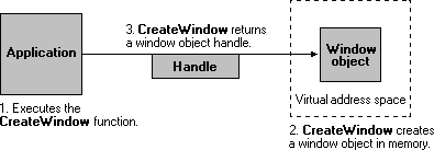 aplicación que crea un objeto de ventana