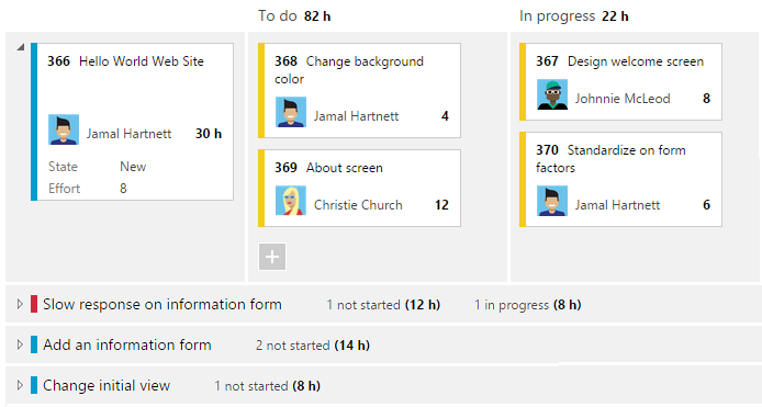 Diagram of a task board.