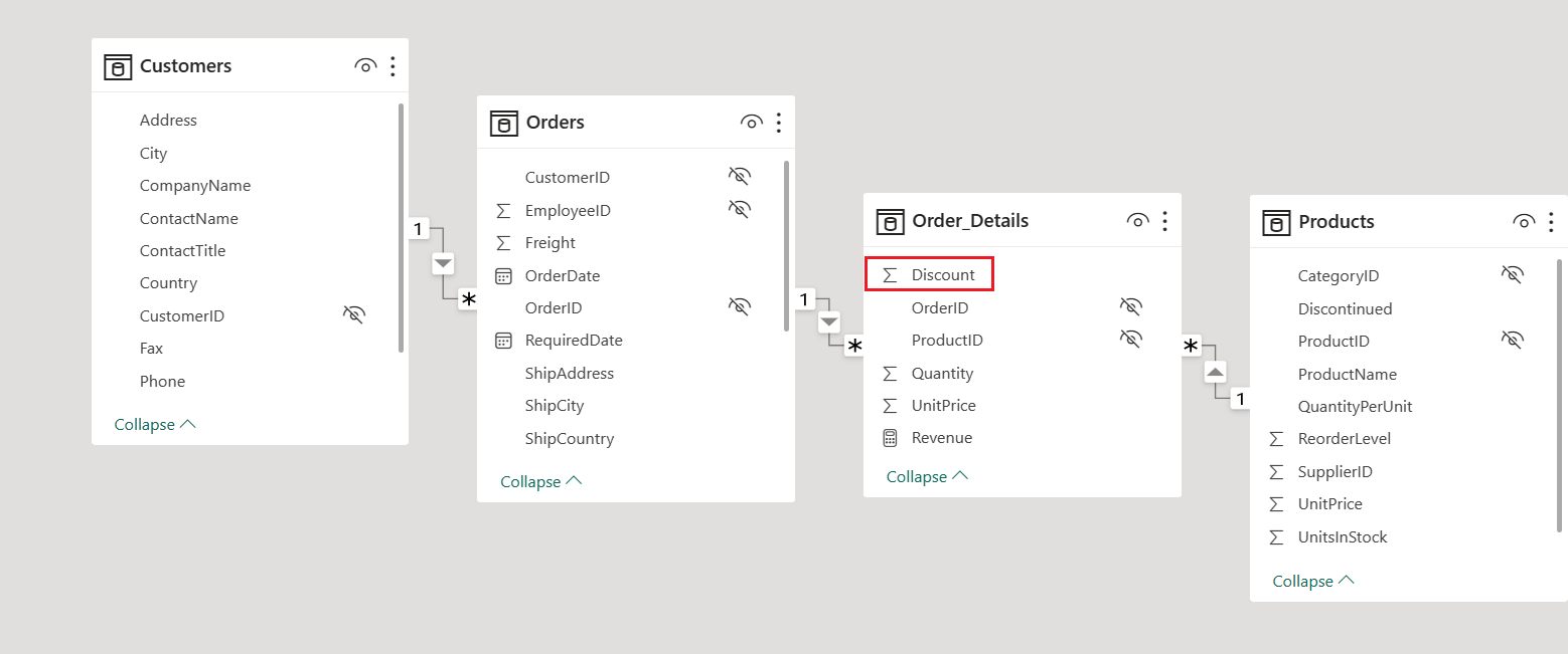 Captura de pantalla de las tablas conectadas en la vista de datos con la columna de descuentos de la tabla Detalles de orden seleccionada.