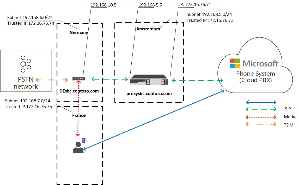 Un diagrama muestra optimización de medios locales de flujo de tráfico.