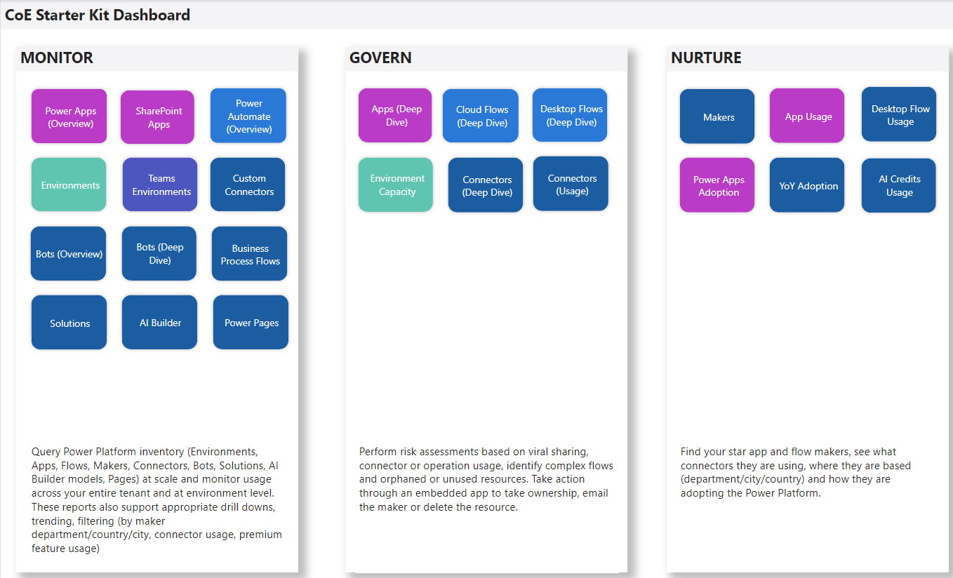 Información general sobre el panel de Power BI