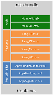 Diagrama de agrupación plana