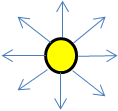 una luz puntual que emite luz en todas las direcciones.