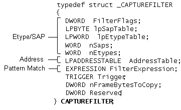 tres áreas del análisis de filtros de captura