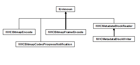 jerarquía de herencia de la interfaz del codificador wic