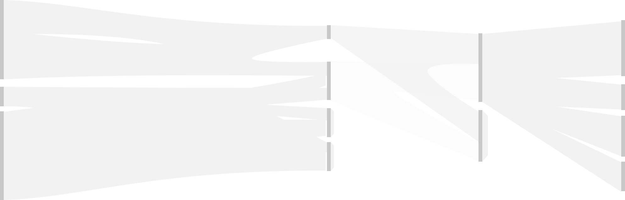 Imagen que no muestra la visualización de datos para las referencias.