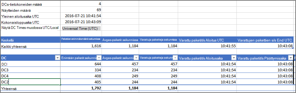 Esimerkki kapasiteetin suunnittelutyökalusta.