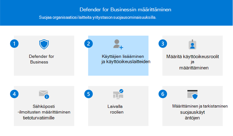 Vaihetta 2 kuvaava visualisointi: lisää käyttäjiä ja määritä käyttöoikeuksia Defender for Businessissa.