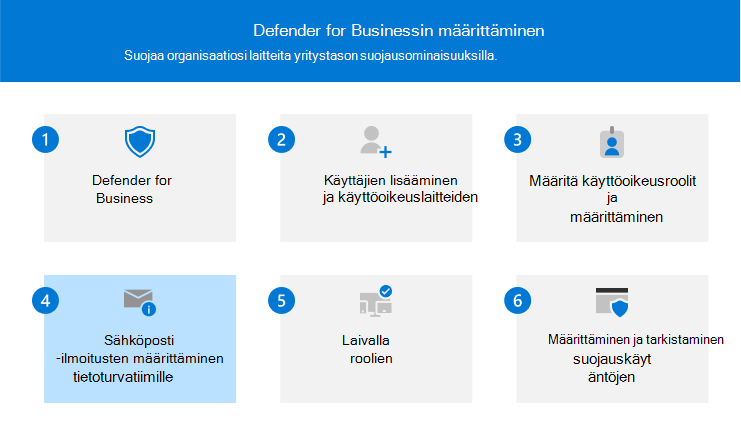 Vaihetta 4 kuvaava visualisointi : määritä suojaustiimillesi sähköposti-ilmoitukset.