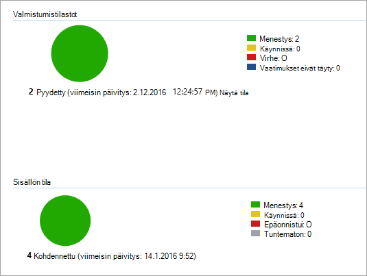 Onnistunut käyttöönotto ilman virheitä näyttävä Configuration Manager