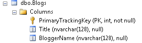 Blog table with primary key