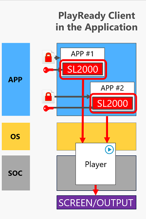 PlayReady Client Not Embedded in Device