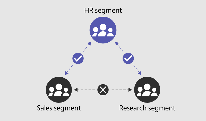 Example of segments in an organization