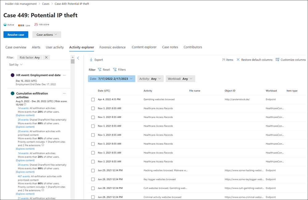 Insider risk management activity explorer overview