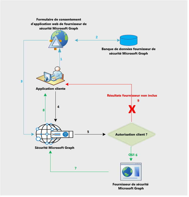 security_dataflow_1.png