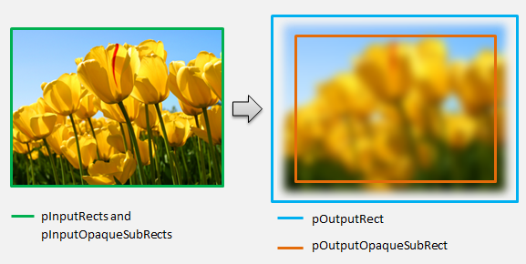 illustration de calcul rectangle.