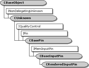 hiérarchie de classes crenderedinputpin