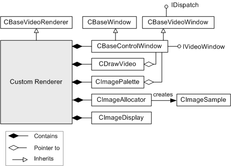 convertisseur vidéo personnalisé à l’aide de cdrawimage