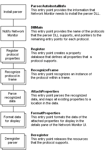 fonctionnalités dll de l’analyseur