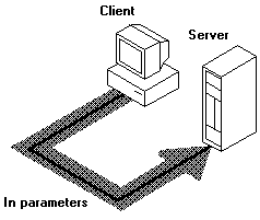 dans les paramètres