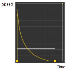 figure d’un graphique montrant une vitesse réduite au fil du temps 