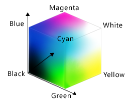 figure d’un cube montrant les relations de couleur 