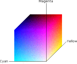 cube d’espace de couleur cmy aux valeurs minimales