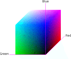 cube d’espace de couleur rvb à des valeurs minimales