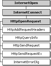 utilisées pour http