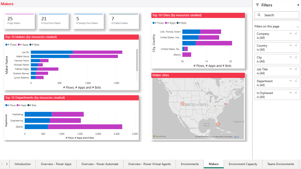 Tableau de bord de l’environnement Microsoft Teams