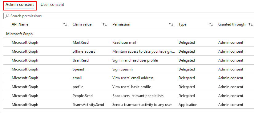 Capture d’écran montrant l’interface utilisateur Entra utilisée pour afficher et gérer le consentement accordé aux autorisations d’une application.