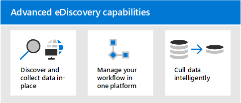 Fonctionnalités eDiscovery (Premium).