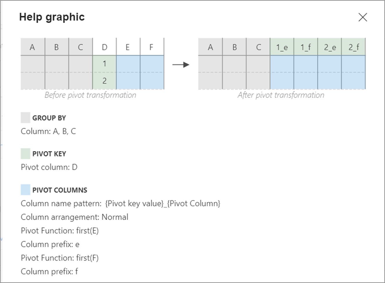 Graphique d’aide sur le tableau croisé dynamique