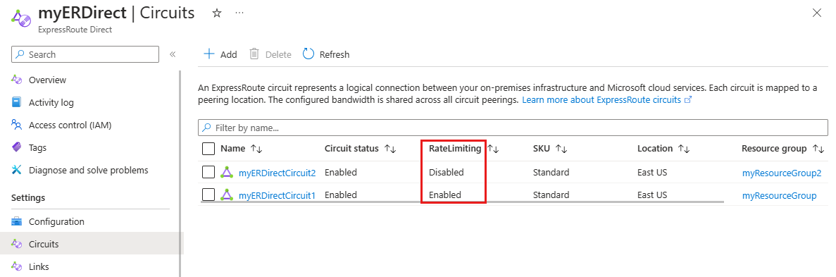 Capture d’écran de l’état de limitation de débit à partir d’une ressource ExpressRoute Direct.