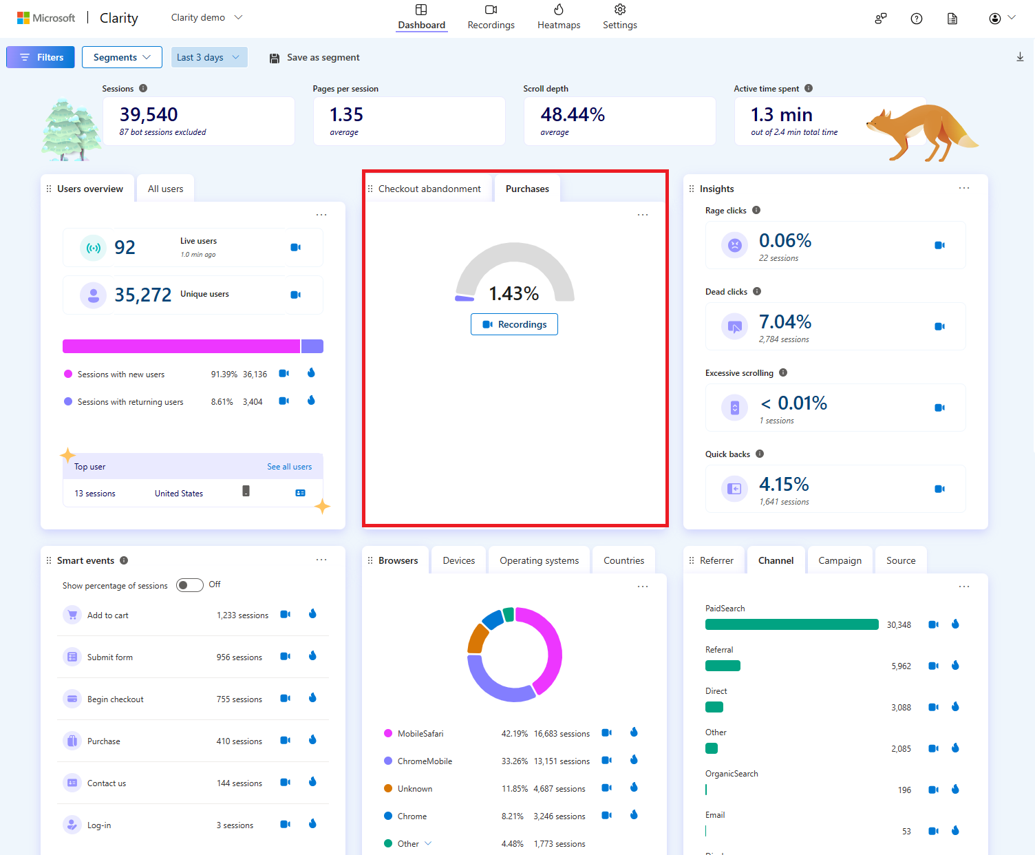 Purchases card in Dashboard.