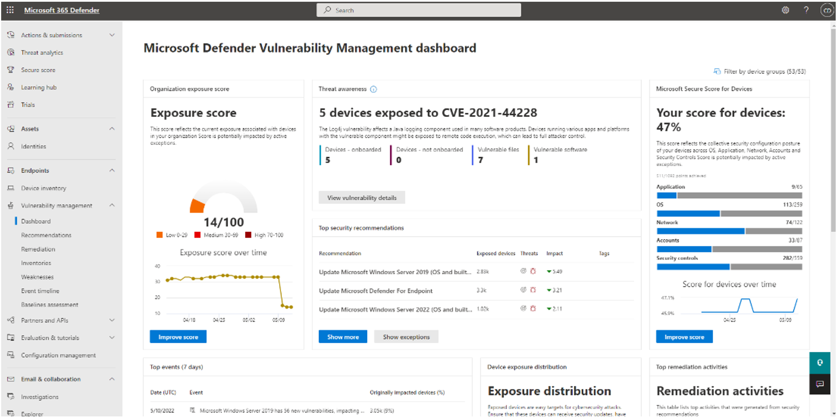 Tableau de bord gestion des vulnérabilités