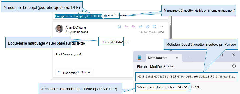 Exemple de méthodes de marquage d’e-mail.