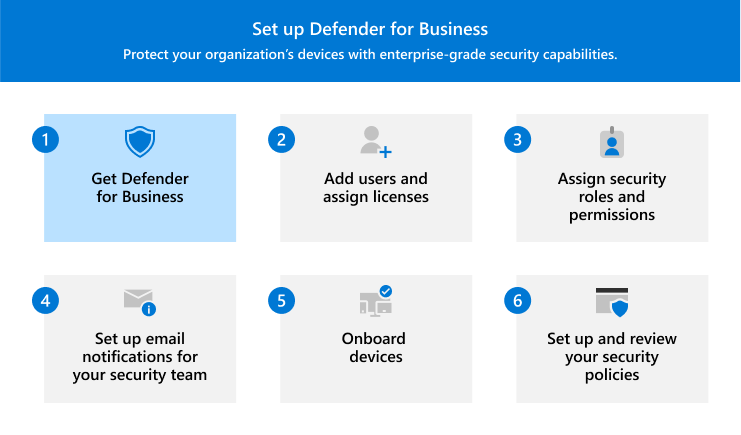 Aide visuelle illustrant l’étape 1 : obtenir Defender for Business.