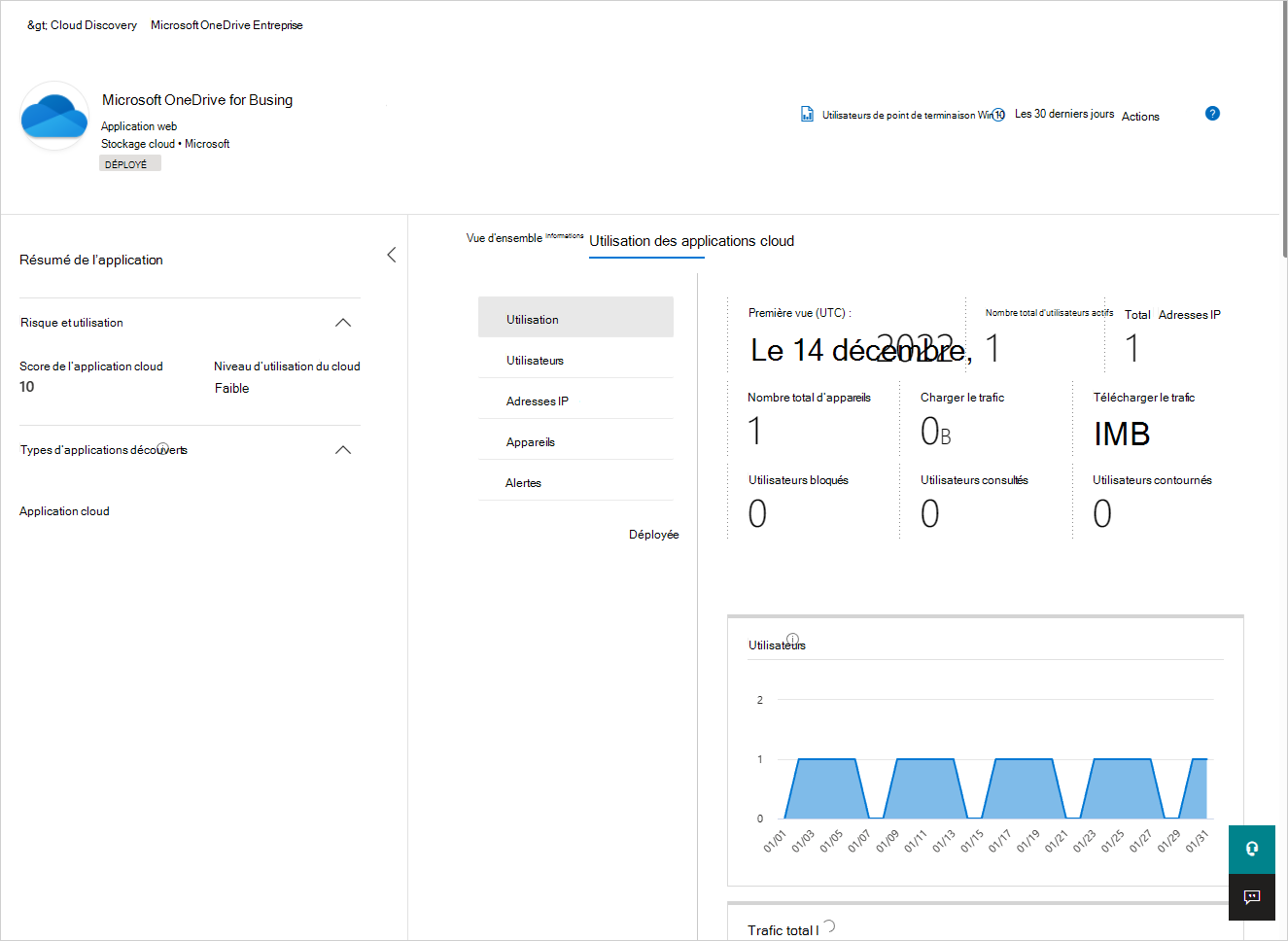 Onglet Utilisation de Cloud Apps sur la page Applications.