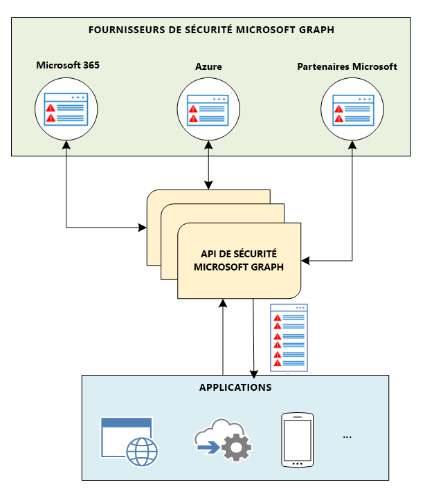 security_overview_diagram_1.png