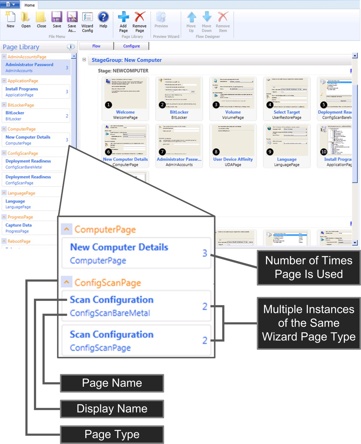 Figure 9. Éléments d’interface utilisateur dans le volet Bibliothèque de pages