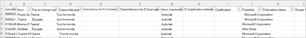 Capture d’écran montrant les colonnes dans le fichier CSV exporté.