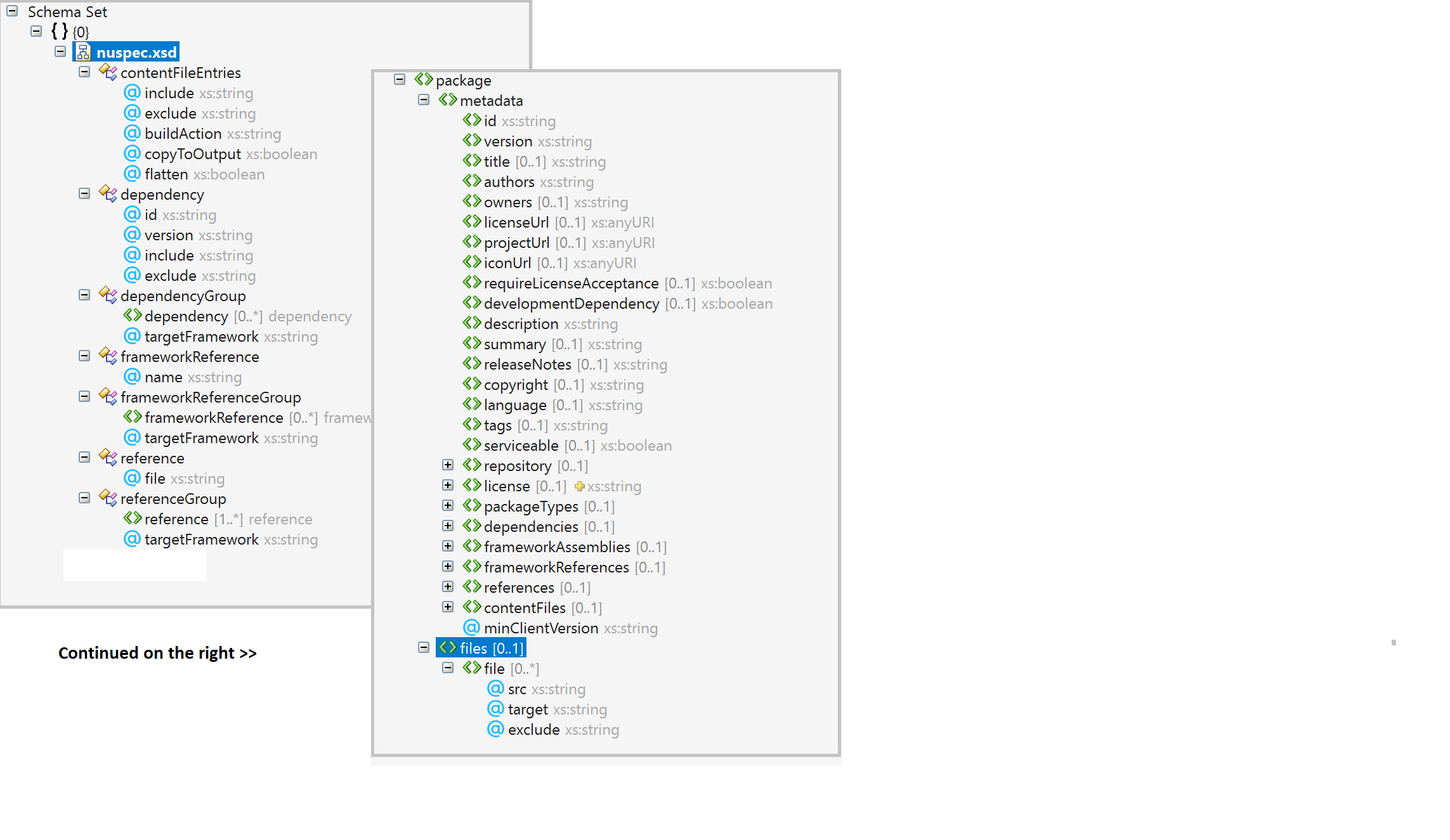 Explorateur de schémas Visual Studio avec nuspec.xsd ouvert