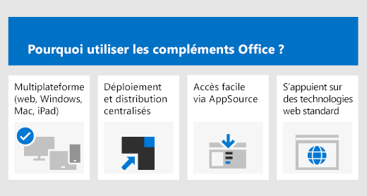 Les raisons d’utiliser les compléments Office : multiplateforme, déploiement centralisé, accès facile via AppSource et basées sur des technologies web standard.