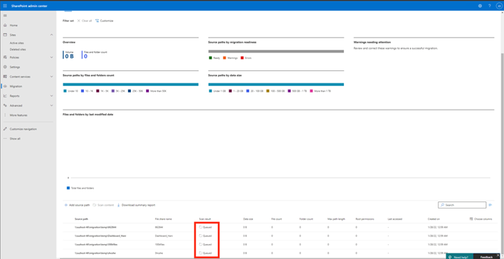 Problème de tâche d’analyse bloqué dans la phase mise en file d’attente