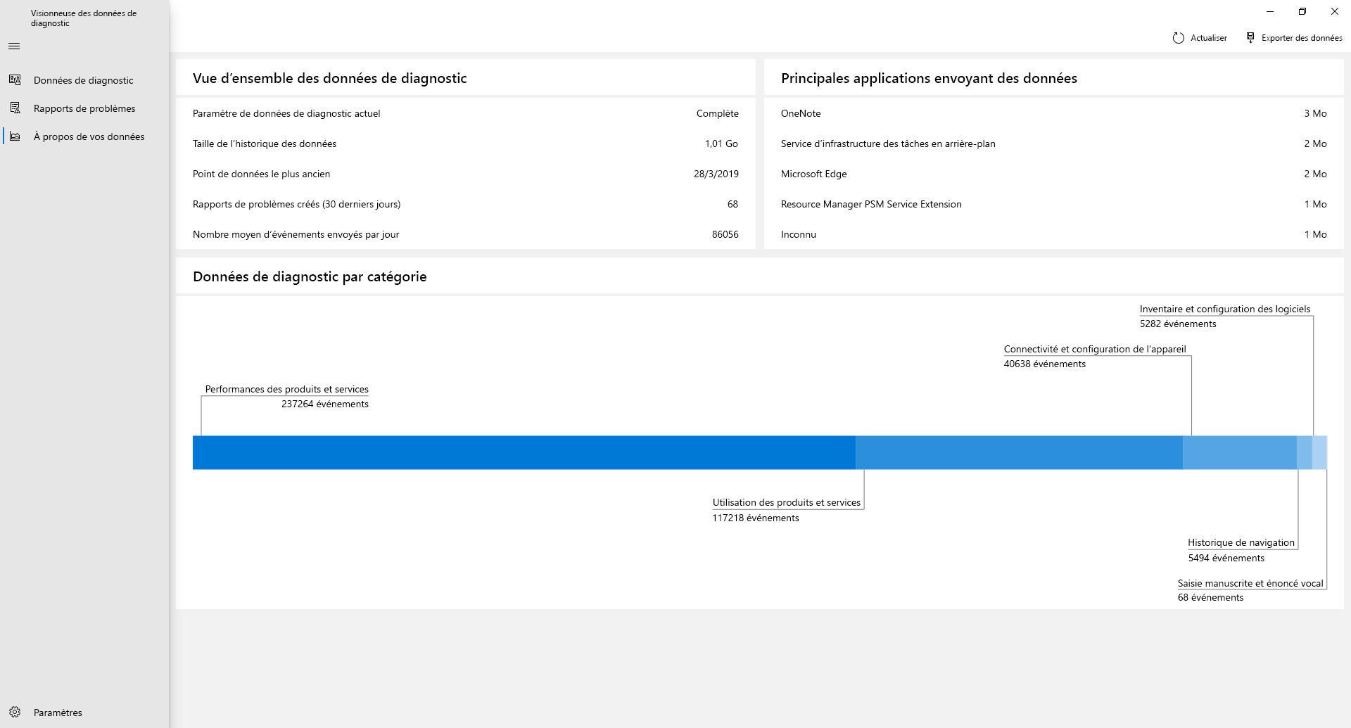 Regardez une vue d’ensemble des données que vous avez partagées avec Microsoft via la page « À propos de mes données » dans la Visionneuse de données de diagnostic.