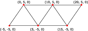 d’une bande de triangles rendue